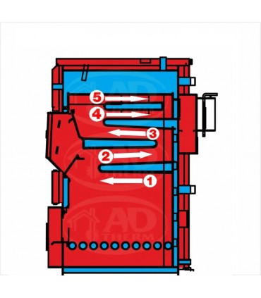 ADTHERM ΛΕΒΗΤΕΣ ΞΥΛΟΥ PREMIUM 5 ΔΙΑΔΡΟΜΩΝ ΑΠΟ 25KW ΕΩΣ 150KW