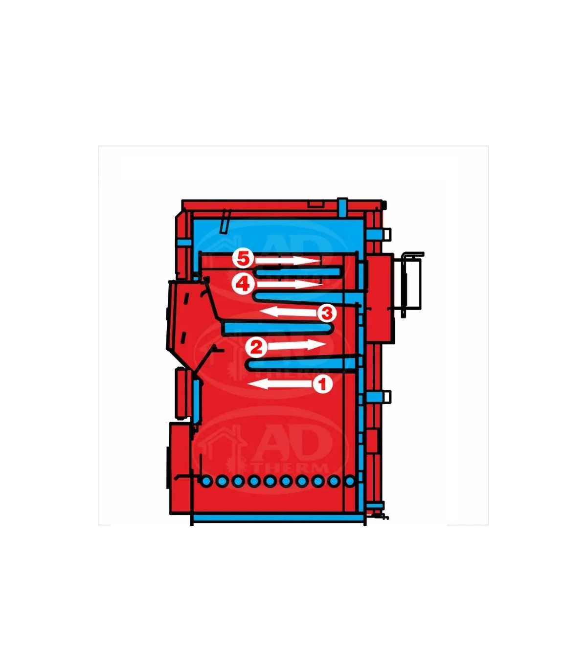 ADTHERM Λέβητας ξύλου ECOLINE 150 kw